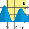 Haines tide chart for Wednesday, May 6, 2026