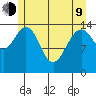 Haines tide chart for Saturday, May 9, 2026