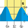 Haines tide chart for Saturday, June 6, 2026