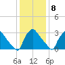 Hainesport tide chart for Friday, January 8, 2021