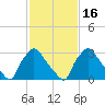 Hainesport tide chart for Tuesday, February 16, 2021