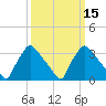 Hainesport tide chart for Monday, March 15, 2021