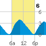 Hainesport tide chart for Saturday, March 6, 2021