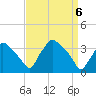 Hainesport tide chart for Tuesday, April 6, 2021