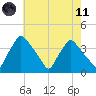 Hainesport tide chart for Tuesday, May 11, 2021