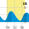 Hainesport tide chart for Wednesday, June 16, 2021