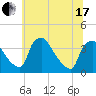 Hainesport tide chart for Thursday, June 17, 2021