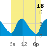 Hainesport tide chart for Friday, June 18, 2021