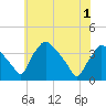 Hainesport tide chart for Tuesday, June 1, 2021