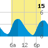 Hainesport tide chart for Thursday, July 15, 2021
