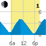 Hainesport tide chart for Thursday, July 1, 2021