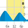 Hainesport tide chart for Thursday, July 8, 2021