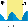 Hainesport tide chart for Sunday, August 15, 2021