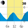 Hainesport tide chart for Monday, August 30, 2021