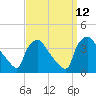 Hainesport tide chart for Sunday, September 12, 2021