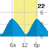 Hainesport tide chart for Wednesday, September 22, 2021