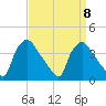 Hainesport tide chart for Wednesday, September 8, 2021
