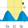 Hainesport tide chart for Thursday, September 9, 2021