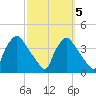 Hainesport tide chart for Tuesday, October 5, 2021