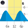 Hainesport tide chart for Wednesday, October 6, 2021