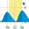 Hainesport tide chart for Saturday, November 6, 2021