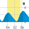 Hainesport tide chart for Monday, November 8, 2021