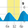 Hainesport tide chart for Tuesday, November 9, 2021