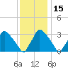 Hainesport tide chart for Wednesday, December 15, 2021