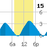 Hainesport tide chart for Saturday, January 15, 2022