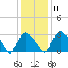 Hainesport tide chart for Saturday, January 8, 2022
