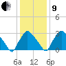 Hainesport tide chart for Sunday, January 9, 2022