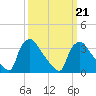 Hainesport tide chart for Monday, March 21, 2022