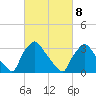 Hainesport tide chart for Tuesday, March 8, 2022