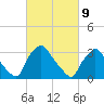 Hainesport tide chart for Wednesday, March 9, 2022