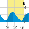 Hainesport tide chart for Friday, April 8, 2022