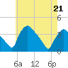 Hainesport tide chart for Saturday, May 21, 2022