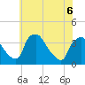 Hainesport tide chart for Monday, June 6, 2022