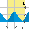Hainesport tide chart for Wednesday, June 8, 2022