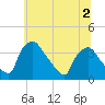 Hainesport tide chart for Saturday, July 2, 2022