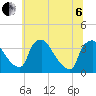 Hainesport tide chart for Wednesday, July 6, 2022
