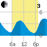 Hainesport tide chart for Saturday, September 3, 2022