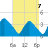 Hainesport tide chart for Wednesday, September 7, 2022
