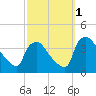 Hainesport tide chart for Saturday, October 1, 2022