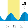 Hainesport tide chart for Tuesday, November 15, 2022