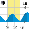 Hainesport tide chart for Wednesday, November 16, 2022