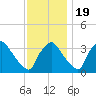 Hainesport tide chart for Saturday, November 19, 2022
