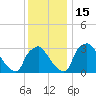 Hainesport tide chart for Thursday, December 15, 2022
