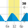 Hainesport tide chart for Friday, December 30, 2022