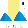 Hainesport tide chart for Thursday, December 8, 2022