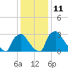 Hainesport tide chart for Wednesday, January 11, 2023